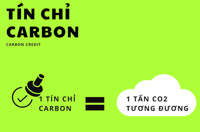 Tín chỉ carbon là gì