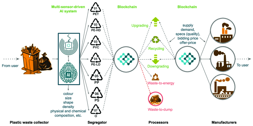 blockchain năng lượng xanh