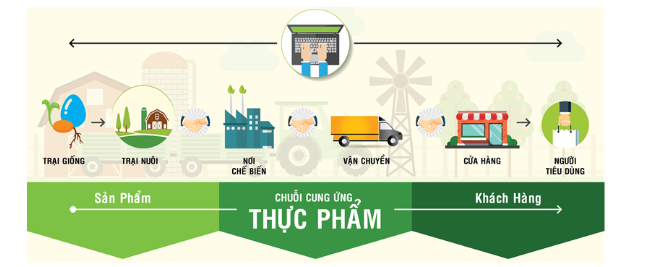 Đóng gói nông sản