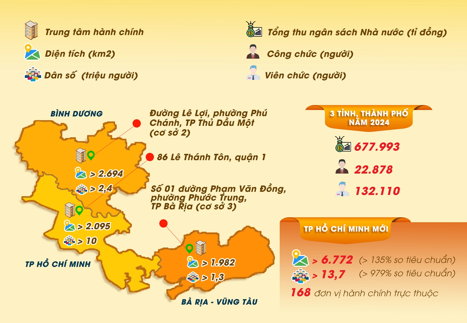 TP.HCM mới
